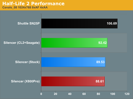 Half-Life 2 Performance